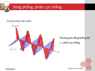Sóng phẳng, phân cực thẳng
03/09/2018 Design by Lê Đại Nam
Trường hợp một chiều
Phương dao động không đổi
 phân cực thẳng
 