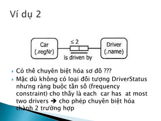  Có thể chuyên biệt hóa sơ đồ ???
 Mặc dù không có loại đối tượng DriverStatus
nhưng ràng buộc tần số (frequency
constraint) cho thấy là each car has at most
two drivers  cho phép chuyên biệt hóa
thành 2 trường hợp
 