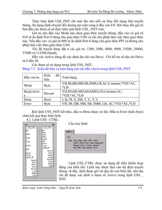 Chương 7: Những ứng dụng của PLC Bộ môn Tự Động Đo Lường – Khoa Điện
Thực hiện lệnh USS_INIT chỉ một lần cho mỗi sự thay đổi trạng thái truyền
thông. Sử dụng lệnh chuyển đổi dương tạo một xung ở đầu vào EN. Khi thay đổi giá trị
ban đầu các tham số sẽ thực hiện một lệnh USS_ INIT mới.
Giá trị cho đầu vào Mode lựa chọn giao thức truyền thông: đầu vào có giá trị
010 sẽ ấn định Port 0 dùng cho giao thức USS và chỉ cho phép làm việc theo giao thức
này. Nếu đầu vào có giá trị 000 sẽ ấn định Port 0 dùng cho giao thức PPI và không cho
phép làm việc theo giao thức USS.
Tốc độ truyền được đặt ở các giá trị: 1200, 2400, 4800, 9600, 19200, 38400,
57600 và 115200 (baud).
Ðầu vào Active dùng để xác định địa chỉ của Drive. Chỉ hỗ trợ số địa chỉ Drive
từ 0 đến 30.
Các tham số sử dụng trong lệnh USS_INIT.
Bảng 7.2: Kiểu dữ liệu và toán hạng của các đầu vào/ra trong lệnh USS_INIT
Ðầu vào/ra
Kiểu dữ
liệu
Toán hạng
Mode Byte
VB,IB,QB,MB,SB,SMB,LB,AC,Constant,*VD,*AC,
*LD
Baud,Activ
e
Dword
VD,ID,QD,MD,SD,SMD,LD,Constant,AC,
*VD,*AC,*LD
Done Bool I, Q, M, S, SM, T, C, V, L
Error Byte VB, IB, QB, MB, SB, SMB, LB, AC,*VD,*AC,*LD
Khi lệnh USS_INIT kết thúc, đầu ra Done được set lên. Ðầu ra Error (kiểu byte)
chứa kết quả thực hiện lệnh.
4.2. Lệnh USS - CTRL:
Cấu trúc lệnh:
Lệnh USS_CTRL được sử dụng để điều khiển hoạt
động của biến tần. Lệnh này được đưa vào bộ đệm truyền
thông, từ đây, lệnh được gởi tới địa chỉ của biến tần, nếu địa
chỉ đã được xác định ở tham số Active trong lệnh USS _
INIT.
Biên soạn: Lâm Tăng Đức - Nguyễn Kim Ánh 171
 