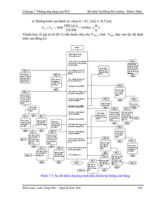 Chương 7: Những ứng dụng của PLC Bộ môn Tự Động Đo Lường – Khoa Điện
d: Đường kính của bánh xe: chọn d = 0,1 [m]; L=0.5 [m]
x
dx
VV edbt 086,18
500.250
.2.1000
.3600 ===
π
(
h
m
)
Chuẩn hoá về giá trị từ [0÷1] tiến hành chia cho Vmax ; tính Vmax dựa vào tốc độ định
mức của động cơ.
Hình 7.5: Sơ đồ khối chương trình điều khiển hệ thống cân băng
Biên soạn: Lâm Tăng Đức - Nguyễn Kim Ánh 165
 