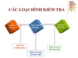 KIỂM TRA ĐÁNH GIÁ TRONG DẠY HỌC TÍCH HỢP THEO ĐỊNH HƯỚNG NĂNG LỰC Ở TRƯỜNG  THPT  Hóa học sư phạm