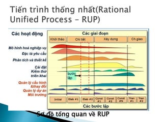 Tổng hợp 93 hình về các vai trò trong mô hình rup  NEC
