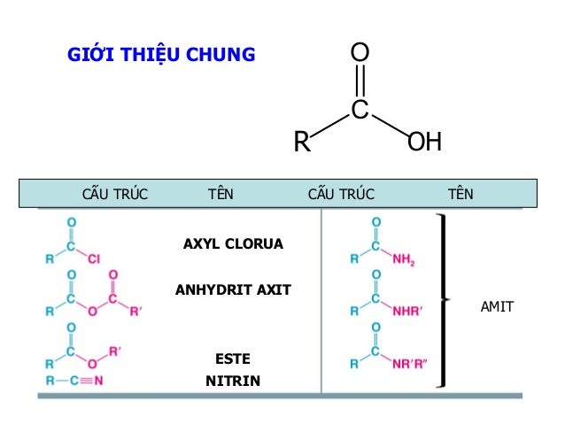 Chuong 8 Axit Cacboxylic Va Cac Dan Xuat
