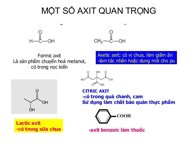 Chuong 8 Axit Cacboxylic Va Cac Dan Xuat