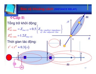 Comprehensive Guide to Distance Protection Relay Principles and ...