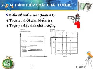 2. QUÁ TRÌNH KIỂM SOÁT CHẤT LƯỢNG 
Biểu đồ kiểm soát (hình 9.1) 
♠ Trục x : thời gian kiểm tra 
♠ Trục y : đặc tính chất lượng 
10 21/05/14 
