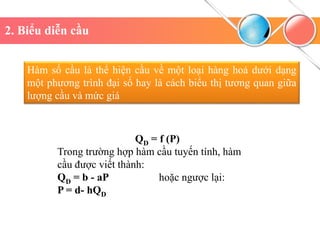 QD = f (P)
Trong trường hợp hàm cầu tuyến tính, hàm
cầu được viết thành:
QD = b - aP hoặc ngược lại:
P = d- hQD
2. Biểu diễn cầu
Hàm số cầu là thể hiện cầu về một loại hàng hoá dưới dạng
một phương trình đại số hay là cách biểu thị tương quan giữa
lượng cầu và mức giá
 