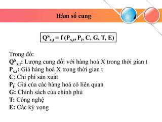 Hàm số cung
Trong đó:
QS
x,t: Lượng cung đối với hàng hoá X trong thời gian t
Px,t: Giá hàng hoá X trong thời gian t
C: Chi phí sản xuất
Pi: Giá của các hàng hoá có liên quan
G: Chính sách của chính phủ
T: Công nghệ
E: Các kỳ vọng
QS
x,t = f (Px,t, Pi, C, G, T, E)
 