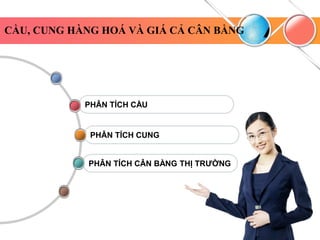 CẦU, CUNG HÀNG HOÁ VÀ GIÁ CẢ CÂN BẰNG
PHÂN TÍCH CÂN BẰNG THỊ TRƯỜNG
PHÂN TÍCH CUNG
PHÂN TÍCH CẦU
 