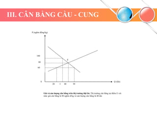 III. CÂN BẰNG CẦU - CUNG
0
E
30
P (nghìn đồng/kg)
80
100
20 40 50
Q (tấn)
60
Giá và sản lượng cân bằng trên thị trường thịt bò. Thị trường cân bằng tại điểm E với
mức giá cân bằng là 80 nghìn đ/kg và sản lượng cân bằng là 40 tấn
 