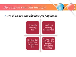 Độ co giãn của cầu theo giá
 Hệ số co dãn của cầu theo giá phụ thuộc
Tính chất
của hàng
hóa
Sự sẵn có
của hàng
hóa thay thế
Khoảng thời
gian kể từ
khi giá thay
đổi
Tỷ trọng của
việc chi tiêu
hàng hóa
trong tổng
thu nhập
 