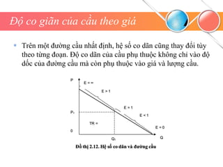 Độ co giãn của cầu theo giá
 Trên một đường cầu nhất định, hệ số co dãn cũng thay đổi tùy
theo từng đoạn. Độ co dãn của cầu phụ thuộc không chỉ vào độ
dốc của đường cầu mà còn phụ thuộc vào giá và lượng cầu.
 