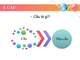 I. CẦU
 Cầu là gì?
Cầu Nhu cầu
 