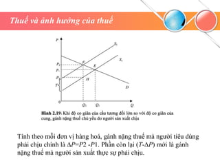 Thuế và ảnh hưởng của thuế
Tính theo mỗi đơn vị hàng hoá, gánh nặng thuế mà người tiêu dùng
phải chịu chính là ∆P=P2 -P1. Phần còn lại (T-∆P) mới là gánh
nặng thuế mà người sản xuất thực sự phải chịu.
 