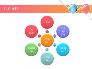 I. CẦU
Nhu
cầu
Ô tô
Nhà
biệt
thự
Trang
sức
Thức
ăn
Quần
áo
Du
lịch
 