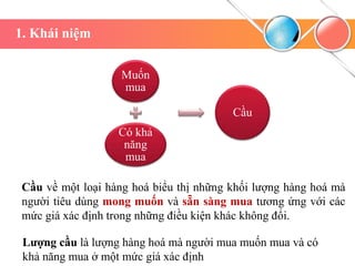 1. Khái niệm
Muốn
mua
Có khả
năng
mua
Cầu
Cầu về một loại hàng hoá biểu thị những khối lượng hàng hoá mà
người tiêu dùng mong muốn và sẵn sàng mua tương ứng với các
mức giá xác định trong những điều kiện khác không đổi.
Lượng cầu là lượng hàng hoá mà người mua muốn mua và có
khả năng mua ở một mức giá xác định
 