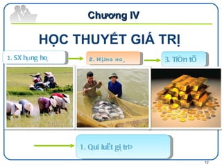 HỌC THUYẾT GIÁ TRỊ Chương IV   1.  SX  hµng  ho¸ 2.  Hµng  ho¸ 3.  TiÒn   tÖ Qui  luËt   gi ¸  trÞ 