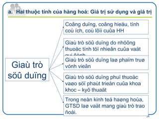 Hai thuộc tính của hàng hoá: Giá trị sử dụng và giá trị Giaù trò söû duïng Coâng duïng, coâng hieäu, tính coù ích, coù lôïi cuûa HH  Giaù trò söû duïng do nhöõng thuoäc tính töï nhieân cuûa vaät qui ñònh Giaù trò söû duïng laø phaïm truø vónh vieãn Giaù trò söû duïng phuï thuoäc vaøo söï phaùt trieån cuûa khoa khoc – kyõ thuaät  Trong neàn kinh teá haøng hoùa, GTSD laø vaät mang giaù trò trao ñoåi. 