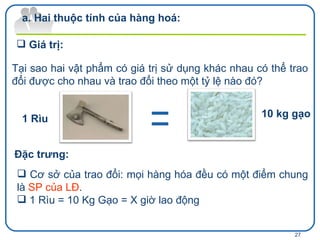 Tại sao hai vật phẩm có giá trị sử dụng khác nhau có thể trao đổi được cho nhau và trao đổi theo một tỷ lệ nào đó? Đặc trưng: Cơ sở của trao đổi: mọi hàng hóa đều có một điểm chung là  SP của LĐ . 1 Rìu = 10 Kg Gạo = X giờ lao động Hai thuộc tính của hàng hoá: Giá trị: 1 Rìu 10 kg gạo 