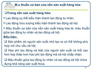Mâu thuẫn cơ bản của nền sản xuất hàng hóa Trong nền sản xuất hàng hóa:  Lao động cụ thể biểu hiện thành lao động tư nhân.  Lao động trừu tượng biểu hiện thành lao động xã hội. Mâu thuẫn cơ bản của nền sản xuất hàng hóa là: mâu thuẫn giữa lao động tư nhân và lao động xã hội. Biểu hiện:  Sản phẩm do người sản xuất nhỏ tạo ra có thể không phù hợp với nhu cầu xã hội.   Hao phí lao động cá biệt của người sản xuất có thể cao hơn hay thấp hơn hao phí lao động mà xã hội chấp nhận.   Mâu thuẫn giữa lao động tư nhân và lao động xã hội chứa đựng khả năng sản xuất thừa.  