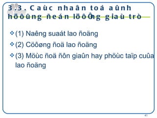 3.3. Caùc nhaân toá aûnh höôûng ñeán löôïng giaù trò (1) Naêng suaát lao ñoäng (2) Cöôøng ñoä lao ñoäng  (3) Möùc ñoä ñôn giaûn hay phöùc taïp cuûa lao ñoäng 