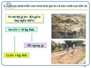 H×nh th¸i gi¸ trÞ ®¬n giản hay ngÉu nhiªn 1m v¶i = 10 kg thãc VËt ngang gi¸ Gi¸ trÞ t­¬ng ®èi Lịch sử phát triển các hình thái giá trị và bản chất của tiền tệ 