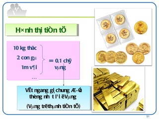 H×nh th¸i tiÒn tÖ =  0,1 chØ vµng 10 kg thãc 2 con gµ 1m v¶i … VËt ngang gi¸ chung ®­îc thèng nhÊt l¹i ë Vµng  (Vµng trë thµnh tiÒn tÖ) 