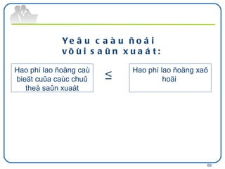 Hao phí lao ñoäng caù bieät cuûa caùc chuû theå saûn xuaát Hao phí lao ñoäng xaõ hoäi  ≤ Yeâu caàu ñoái vôùi saûn xuaát: 