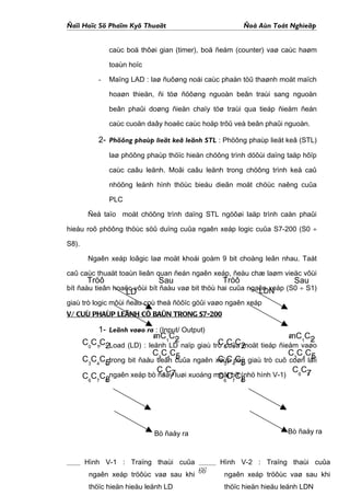 Ñaïi Hoïc Sö Phaïm Kyõ Thuaät                           Ñoà Aùn Toát Nghieäp


               caùc boä thôøi gian (timer), boä ñeám (counter) vaø caùc haøm

               toaùn hoïc

           -   Maïng LAD : laø ñuôøng noái caùc phaàn töû thaønh moät maïch

               hoaøn thieän, ñi töø ñöôøng nguoàn beân traùi sang nguoàn

               beân phaûi doøng ñieän chaïy töø traùi qua tieáp ñieåm ñeán

               caùc cuoän daây hoaëc caùc hoäp trôû veà beân phaûi nguoàn.

           2- Phöông phaùp lieät keâ leänh STL : Phöông phaùp lieät keâ (STL)
               laø phöông phaùp thöïc hieän chöông trình döôùi daïng taäp hôïp

               caùc caâu leänh. Moãi caâu leänh trong chöông trình keå caû

               nhöõng leänh hình thöùc bieåu dieãn moät chöùc naêng cuûa

               PLC

        Ñeå taïo moät chöông trình daïng STL ngöôøi laäp trình caàn phaûi

hieåu roõ phöông thöùc söû duïng cuûa ngaên xeáp logic cuûa S7-200 (S0 ÷

S8).

        Ngaên xeáp loâgic laø moät khoái goàm 9 bit choàng leân nhau. Taát

caû caùc thuaät toaùn lieân quan ñeán ngaên xeáp, ñeàu chæ laøm vieäc vôùi
        Tröô                  Sau                Tröô                  Sau
bít ñaàu tieân hoaëc vôùi bít ñaàu vaø bit thöù hai cuûa ngaên xeáp (S0 ÷ S1)
                                                            LDN
                     LD
giaù trò logic môùi ñeàu coù theå ñöôïc göûi vaøo ngaên xeáp
V/ CUÙ PHAÙP LEÄNH CÔ BAÛN TRONG S7-200

           1- Leänh vaøo ra : (Input/ Output)
                             m
                             m C C
                                   2                                 mC1C2
                                                                     m
                                                                           2
       C0C1-C2 Load (LD) : leänh1LD naïp giaù trò 0C1C2moät tieáp ñieåm vaøo
             2
                                   2
                                                C cuûa 2
                             C3C4C55                                 C3C4C55
       C3C4C5 trong bit ñaàu tieân cuûa ngaên xeùp 4coù giaù trò cuõ coøn laïi
             5                                  C3C C5 5
                              C6C77                                   C C7
       C6C7C8 ngaên xeáp bò ñaåy luøi xuoáng moät bít 8
             8                                  C6C7C8 hình V-1) 6 7
                                                       (nhö




                            Bò ñaåy ra                               Bò ñaåy ra

                            khoûi ngaên                              khoûi ngaên

       Hình V-1 : Traïng thaùi cuûa             Hình V-2 : Traïng thaùi cuûa
        ngaên xeáp tröôùc vaø sau khi 66
                                Trang            ngaên xeáp tröôùc vaø sau khi
        thöïc hieän hieäu leänh LD               thöïc hieän hieäu leänh LDN
 