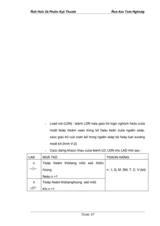 Ñaïi Hoïc Sö Phaïm Kyõ Thuaät                         Ñoà Aùn Toát Nghieäp




         -   Load not (LDN) : leänh LDN naïp giaù trò logic nghòch ñaûo cuûa

             moät tieáp ñieåm vaøo trong bit ñaàu tieân cuûa ngaên xeáp,

             caùc giaù trò cuõ coøn laïi trong ngaên xeáp bò ñaåy luøi xuoáng

             moät bít (hình V-2)

         -   Caùc daïng khaùc nhau cuûa leänh LD, LDN cho LAD nhö sau :

LAD    MOÂ TAÛ                                     TOAÙN HAÏNG
  n    Tieáp ñieåm thöôøng môû seõ ñöôïc

       ñoùng                                       n : I, Q, M, SM, T, C, V (bit)

       Neáu n =1
  n    Tieáp ñieåm thöôøngñoùng seõ môû

       Khi n =1




                                   Trang 67
 