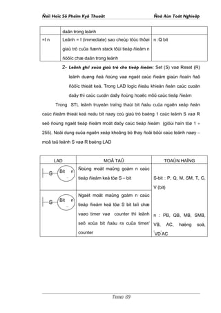 Ñaïi Hoïc Sö Phaïm Kyõ Thuaät                              Ñoà Aùn Toát Nghieäp


             daãn trong leänh
=I n         Leänh = I (immediate) sao cheùp töùc thôøi n :Q bit

             giaù trò cuûa ñænh stack tôùi tieáp ñieåm n

             ñöôïc chæ daãn trong leänh

          2- Leänh ghi/ xoùa giaù trò cho tieáp ñieåm: Set (S) vaø Reset (R)
                leänh duøng ñeå ñoùng vaø ngaét caùc ñieåm giaùn ñoaïn ñaõ

                ñöôïc thieát keá. Trong LAD logic ñieàu khieån ñeán caùc cuoän

                daây thì caùc cuoän daây ñoùng hoaëc môû caùc tieáp ñieåm

       Trong STL leänh truyeàn traïng thaùi bit ñaàu cuûa ngaên xeáp ñeán

caùc ñieåm thieát keá neáu bit naøy coù giaù trò baèng 1 caùc leänh S vaø R

seõ ñoùng ngaét tieáp ñieåm moät daõy caùc tieáp ñieåm (giôùi haïn töø 1 ÷

255). Noäi dung cuûa ngaên xeáp khoâng bò thay ñoåi bôûi caùc leänh naøy –

moâ taû leänh S vaø R baèng LAD



       LAD                         MOÂ TAÛ                         TOAÙN HAÏNG
                      Ñoùng moät maûng goàm n caùc
        Bit       n
   S
              S       tieáp ñieåm keå töø S – bit          S-bit : P, Q, M, SM, T, C,

                                                           V (bit)
                      Ngaét moät maûng goàm n caùc
        Bit       n
   S                  tieáp ñieåm keå töø S bit laïi chæ
              R
                      vaøo timer vaø counter thì leänh n : PB, QB, MB, SMB,

                      seõ xoùa bit ñaàu ra cuûa timer/ VB,           AC,   haèng   soá,
                      counter                              *   *
                                                           VD AC




                                       Trang 69
 