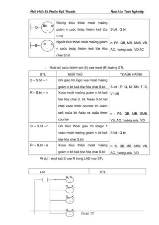 Ñaïi Hoïc Sö Phaïm Kyõ Thuaät                                  Ñoà Aùn Toát Nghieäp


                        Ñoùng töùc thôøi moät maûng
         Bit        n
   S
                        goàm n caùc tieáp ñieåm keå töø S bit : Q bit
               SI
                        S bit
                        Ngaét töùc thôøi moät maûng goàm n: PB, QB, MB, SMB, VB,
         Bit        n
   S
                        n caùc tieáp ñieåm keå töø ñòa AC, haèng soá, *VD*AC
               RI
                        chæ S bit


           -     Moâ taû caùc leänh set (S) vaø reset (R) baèng STL

       STL                       MOÂ TAÛ                             TOAÙN HAÏNG
S – S.bit – n            Ghi giaù trò logic vaø moät maûng

                         goàm n bit keå töø ñòa chæ S.bit      S-bit : P, Q, M, SM, T, C,
R – S.bit – n            Xoùa moät maûng goàm n bit keå V (bit)

                         töø ñòa chæ S. bit. Neáu S.bit laïi

                         chæ vaøo timer counter thì leänh

                         seõ xoùa bit ñaàu ra cuûa timer n : PB, QB, MB, SMB,

                         counter                                                   *
                                                               VB, AC, haèng soá, VD
SI – S.bit – n           Ghi töùc thôøi giaù trò loâgic 1

                         vaøo moät maõng goàm n bit keå S bit : Q bit

                         töø ñòa chæ S.bit
RI – S.bit - n           Xoùa töùc thôøi moät maûng n: IB, QB, MB, SMB, VB,

                         goàm n bit keå töø ñòa chæ S.bit                     *
                                                               AC, haèng soá, VD
       Ví duï : moâ taû S vaø R trong LAD vaø STL



       Lad                                            STL
                                Q2 .0


                                Q2.1 .K1

                                   S
                                Q2.2 .K1

                                   R

                                Q1.0 .K3
                                           Trang 70
                                   R
 