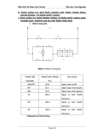 Ñaïi Hoïc Sö Phaïm Kyõ Thuaät                                Ñoà Aùn Toát Nghieäp

B- ÖÙNG DUÏNG PLC BOÄ ÑIEÀU KHIEÅN LAÄP TRÌNH TRONG ÑIEÀU
   KHIEÅN ÑOÄNG CÔ ÑIEÄN MOÄT CHIEÀU.
I/ ÖÙNG DUÏNG PLC KHÔÛI ÑOÄNG ÑOÄNG CÔ ÑIEÄN MOÄT CHIEÀU QUAY
   THUAÄN QUAY, NGHÒCH QUA BA CAÁP ÑIEÄN TRÔÛ PHUÏ.
           1. Maïch ñoäng löïc.
           +                       Udm                                -




                     Ckt                      Rkt




                     T             N

          Iu                                    1K      2K     3K

                         M

                                                rf1     rf2    rf3

                    N             T                    Rf




                     Hình I-1: Maïch ñoäng löïc .



       THIEÁT BÒ             THIEÁT BÒ TRONG                  GHI CHUÙ

        NGOAØI                    PLC
          ON/OFF                IO.O                  Ngoõ vaøo on/off
          MT                    IO.1                  Ngoõ vaøo môû thuaän
          MN                    IO.2                  Ngoõ vaøo môû nghòch
          1K                    QO.3                  Ngoõ ra loaïi ñòeân

                                                      trôû phuï
          2K                    QO.4                  Ngoõ ra loaïi ñòeân

                                                      trôû phuï
          3K                    QO.5                  Ngoõ ra loaïi ñòeân

                                                      trôû phuï
         2.Nguyeân lyù hoaït ñoäng .




                                   Trang 83
 