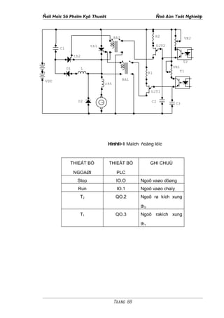 Ñaïi Hoïc Sö Phaïm Kyõ Thuaät                                 Ñoà Aùn Toát Nghieäp



                                       BA2                    R2
                                                                           VR2

                           th1                                UJT2
       C1

                 th2
                                                                           T2
+
            D1         L                                             VR1
+                                                        R1             T1
                                                                     OPTOISO
 VDC                                         BA1
                                 rkt

                                                          UJT1

                   D2                                     C2
                                                                      C3




                                  HìnhII-1 Maïch ñoäng löïc



             THIEÁT BÒ            THIEÁT BÒ              GHI CHUÙ

                 NGOAØI                 PLC
                  Stop                  IO.O       Ngoõ vaøo döøng
                  Run                   IO.1       Ngoõ vaøo chaïy
                   T2                  QO.2        Ngoõ ra kích xung

                                                   th2
                   T1                  QO.3        Ngoõ rakích xung

                                                   th1




                                       Trang 88
 