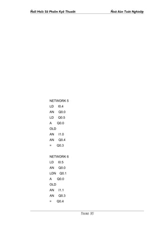 Ñaïi Hoïc Sö Phaïm Kyõ Thuaät              Ñoà Aùn Toát Nghieäp




            NETWORK 5
            LD    I0.4
            AN    Q0.0
            LD    Q0.5
            A     Q0.0
            OLD
            AN    I1.0
            AN    Q0.4
            =     Q0.3


            NETWORK 6
            LD    I0.5
            AN    Q0.0
            LDN    Q0.1
            A     Q0.0
            OLD
            AN    I1.1
            AN    Q0.3
            =     Q0.4


                                Trang 95
 