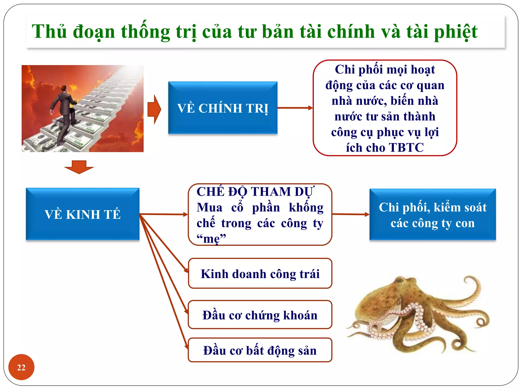 Thủ đoạn thống trị của tư bản tài chính và tài phiệt
22
Đầu cơ chứng khoán
CHẾ ĐỘ THAM DỰ
Mua cổ phần khống
chế trong các công ty
“mẹ”
Kinh doanh công trái
Chi phối mọi hoạt
động của các cơ quan
nhà nước, biến nhà
nước tư sản thành
công cụ phục vụ lợi
ích cho TBTC
VỀ CHÍNH TRỊ
VỀ KINH TẾ
Chi phối, kiểm soát
các công ty con
Đầu cơ bất động sản
 