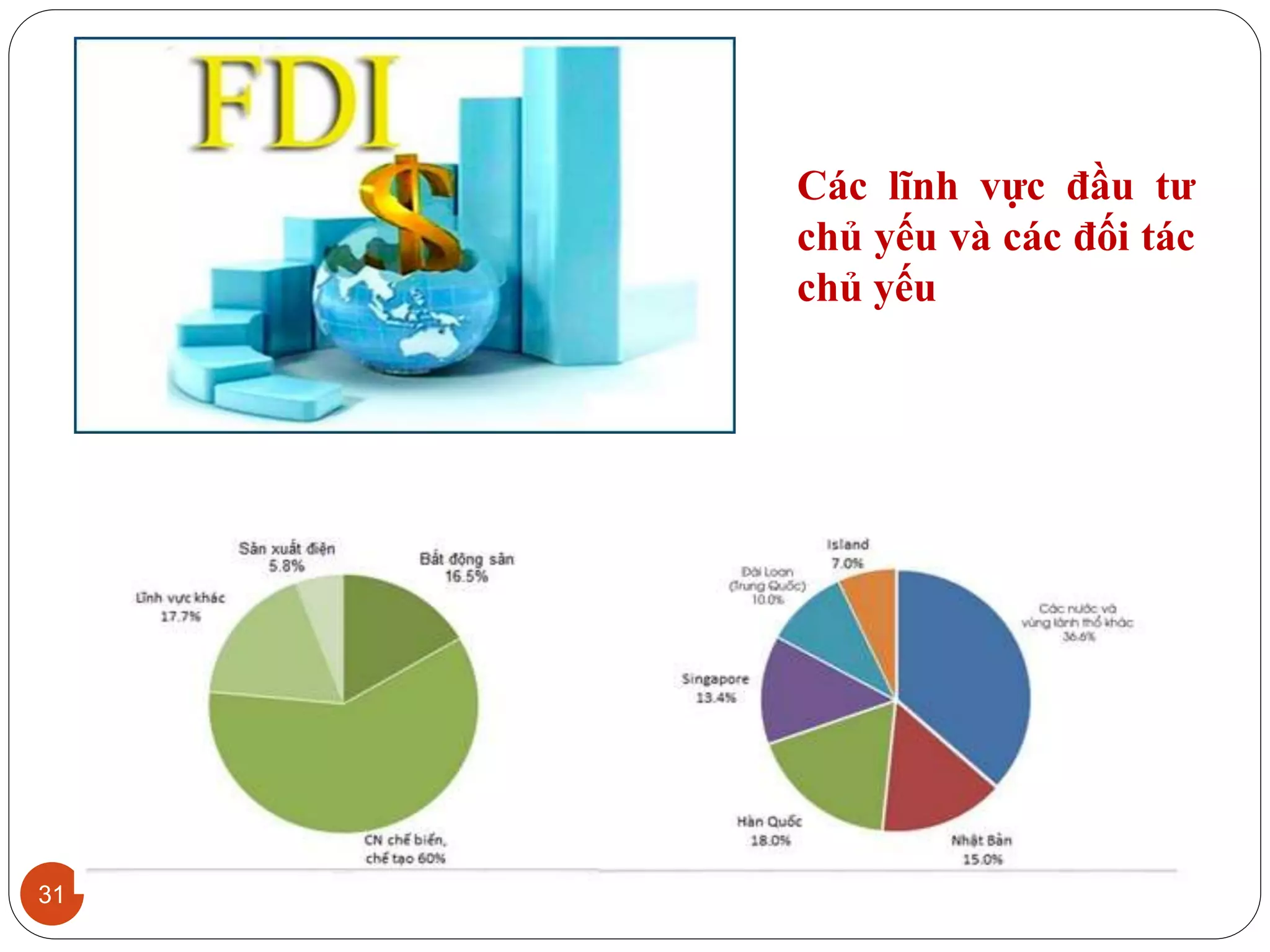 31
Các lĩnh vực đầu tư
chủ yếu và các đối tác
chủ yếu
 