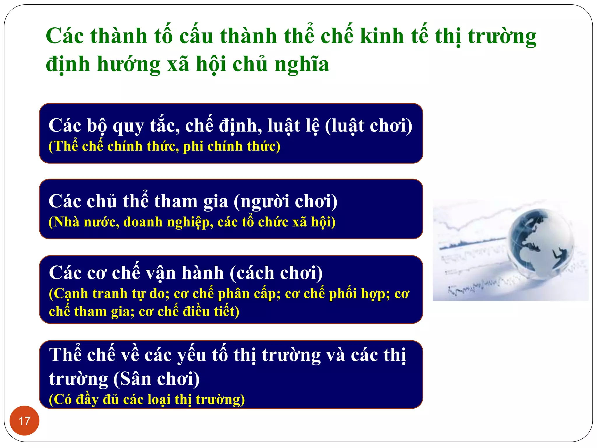 17
Các thành tố cấu thành thể chế kinh tế thị trường
định hướng xã hội chủ nghĩa
Các bộ quy tắc, chế định, luật lệ (luật chơi)
(Thể chế chính thức, phi chính thức)
Các chủ thể tham gia (người chơi)
(Nhà nước, doanh nghiệp, các tổ chức xã hội)
Các cơ chế vận hành (cách chơi)
(Cạnh tranh tự do; cơ chế phân cấp; cơ chế phối hợp; cơ
chế tham gia; cơ chế điều tiết)
Thể chế về các yếu tố thị trường và các thị
trường (Sân chơi)
(Có đầy đủ các loại thị trường)
 