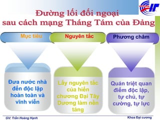 Mục tiêu        Nguyên tắc     Phương châm




 Đưa nước nhà         Lấy nguyên tắc   Quán triệt quan
   đến độc lập           của hiến       điểm độc lập,
  hoàn toàn và        chương Đại Tây      tự chủ, tự
    vĩnh viễn         Dương làm nền    cường, tự lực
                           tảng
GV: Trần Hoàng Hạnh                          Khoa Đại cương
 