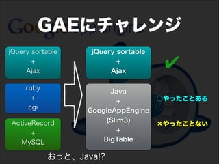 GAEにチャレンジ
jQuery sortable

jQuery sortable

+
Ajax

+
Ajax

ruby
+
cgi
ActiveRecord
+
MySQL

Java
+
GoogleAppEngine
(Slim3...