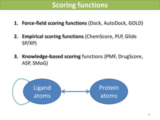 Scoring functions

1. Force-field scoring functions (Dock, AutoDock, GOLD)

2. Empirical scoring functions (ChemScore, PLP, Glide
   SP/XP)

3. Knowledge-based scoring functions (PMF, DrugScore,
   ASP, SMoG)



        Ligand                      Protein
        atoms                       atoms

                                                               10
                                    Vladimir Chupakhin, UNISTRA, 2011
 