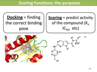 Scoring functions: the purposes


 Docking = finding    Scoring = predict activity
the correct binding     of the compound (Ki,
       pose                   IC50, etc)




                                                      14
                            Vladimir Chupakhin, UNISTRA, 2011
 