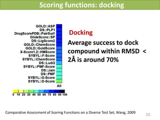 Scoring functions: docking


                                    Docking
                                    Average success to dock
                                    compound within RMSD <
                                    2Å is around 70%




Comparative Assessment of Scoring Functions on a Diverse Test Set, Wang, 2009
                                                                                 15
                                                       Vladimir Chupakhin, UNISTRA, 2011
 
