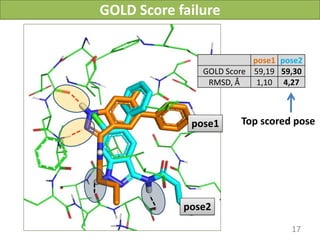 GOLD Score failure


                          pose1 pose2
               GOLD Score 59,19 59,30
                RMSD, Å    1,10 4,27



             pose1        Top scored pose




            pose2
                                        17
              Vladimir Chupakhin, UNISTRA, 2011
 