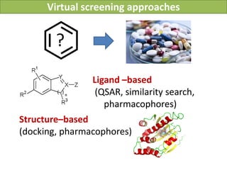 Virtual screening approaches


        ?
                Ligand –based
                 (QSAR, similarity search,
                   pharmacophores)
Structure–based
(docking, pharmacophores)


                            Vladimir Chupakhin, UNISTRA, 2011
 