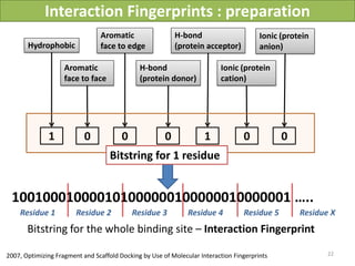 Interaction Fingerprints : preparation
                                Aromatic                   H-bond                       Ionic (protein
       Hydrophobic              face to edge               (protein acceptor)           anion)

                    Aromatic                  H-bond                      Ionic (protein
                    face to face              (protein donor)             cation)




              1            0            0              0             1            0           0
                                    Bitstring for 1 residue


 100100010000101000000100000010000001 …..
    Residue 1           Residue 2           Residue 3          Residue 4          Residue 5        Residue X
       Bitstring for the whole binding site – Interaction Fingerprint

2007, Optimizing Fragment and Scaffold Docking by Use of Molecular Interaction Fingerprints               22
 