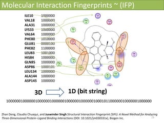 Molecular Interaction Fingerprints ~ (IFP)
                 ILE10        1000000
                 VAL18        1000000
                 ALA31        1000000
                 LYS33        1000000
                 VAL64        1000000
                 PHE80        1010000
                 GLU81        0000100
                 PHE82        1100000
                 LEU83        1001000
                 HIS84        1000000
                 GLN85        1000000
                 ASP86        1000101
                 LEU134       1000000
                 ALA144       1000000
                 ASP145       1000000


                         3D                       1D (bit string)
   1000000100000010000001000000100000010000001000101100000010000001000000


Zhan Deng, Claudio Chuaqui, and Juswinder Singh Structural Interaction Fingerprint (SIFt): A Novel Method for Analyzing
Three-Dimensional Protein−Ligand Binding Interactions (DOI: 10.1021/jm030331x), Biogen Inc.                       23
                                                                            Vladimir Chupakhin, UNISTRA, 2011
 