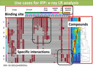 Use cases for IFP: x-ray LR analysis

 Binding site

                                              Compounds




            Specific interactions


DOI: 10.1021/jm030331x
                                    Vladimir Chupakhin, UNISTRA, 2011
 