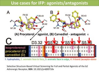 Use cases for IFP: agonists/antagonists




       (A) Procaterol – agonist, (B) Carvediol - antagonist




Selective Structure-Based Virtual Screening for Full and Partial Agonists of the b2
Adrenergic Receptor, DOI: 10.1021/jm800710x
                                                       Vladimir Chupakhin, UNISTRA, 2011
 