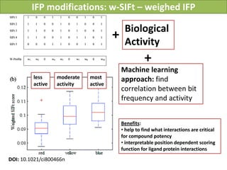 IFP modifications: w-SIFt – weighed IFP

                                           Biological
                                      +    Activity
                                                     +
                                          Machine learning
         less     moderate   most         approach: find
         active   activity   active
                                          correlation between bit
                                          frequency and activity


                                          Benefits:
                                          • help to find what interactions are critical
                                          for compound potency
                                          • interpretable position dependent scoring
                                          function for ligand protein interactions
DOI: 10.1021/ci800466n
 